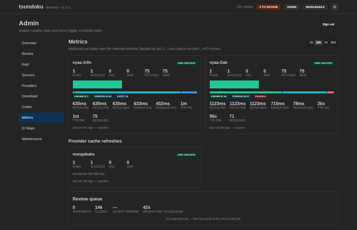 Metrics dashboard